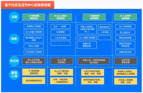 豪越智慧社區(qū)大數(shù)據(jù)管理解決方案 驅(qū)動未來社區(qū)服務(wù)新范式